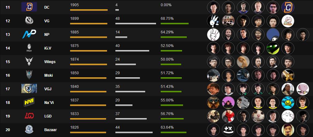 2017Dota2ս_Dota2а