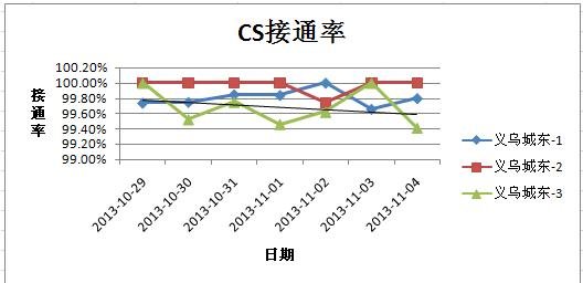 excel2007ͼúĽ̳