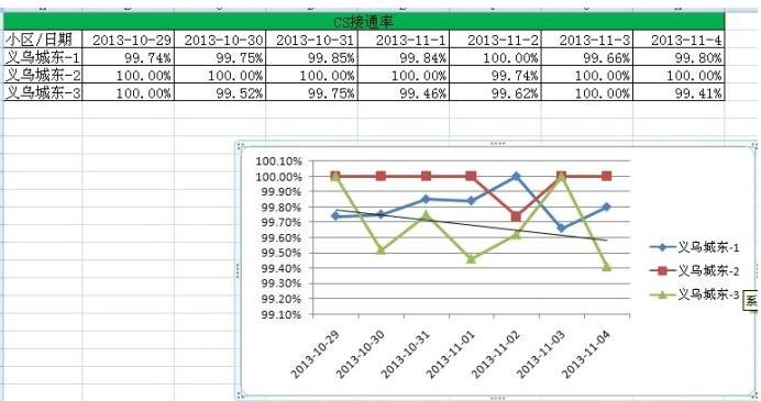 excel2007ͼúĽ̳