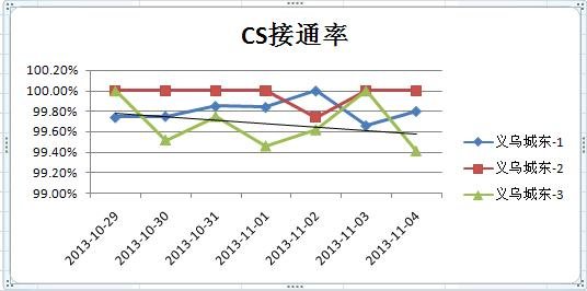 excel2007ͼúĽ̳