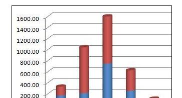 Excel2010жԴ޸ĵĲ