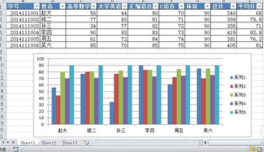 Excel2010״ͼķ