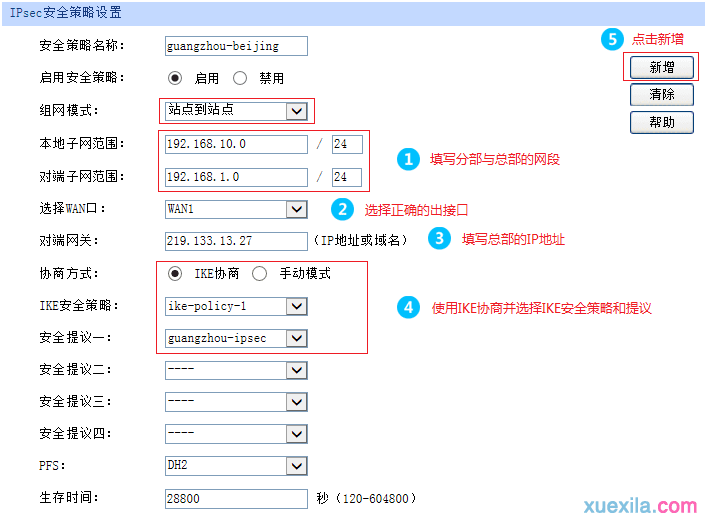 IPSec 