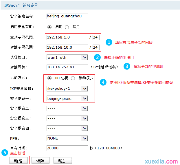 IPSec 