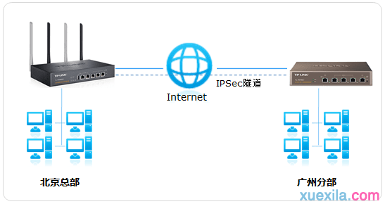 IPSec 