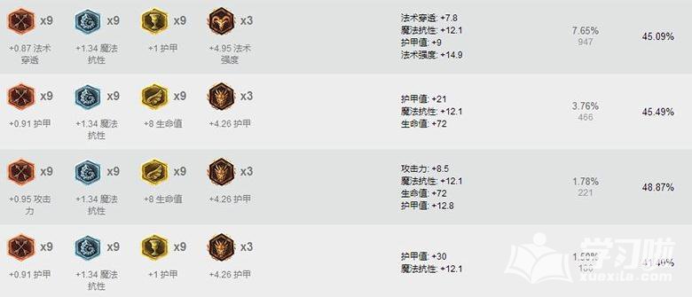 LOL7.12汾ļӵ_lol7.12汾츳Ƽ_7.12汾װ˳